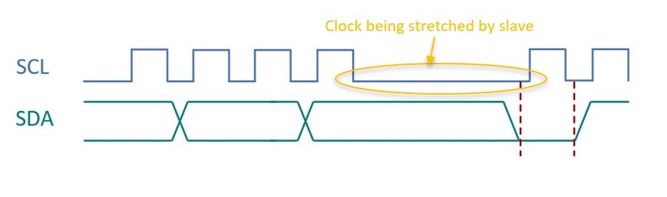 Clock Stretching(min)
