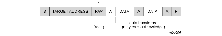 I2C Read/Write