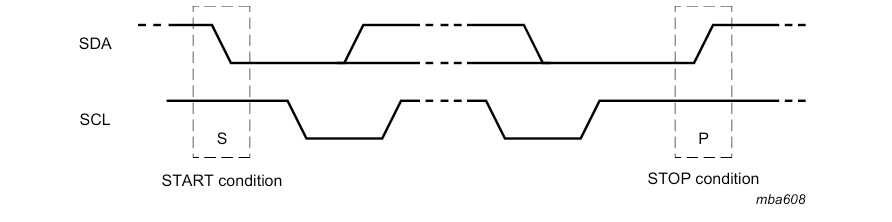 Start/Stop Condition