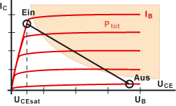 Arbeitspunktverschiebung