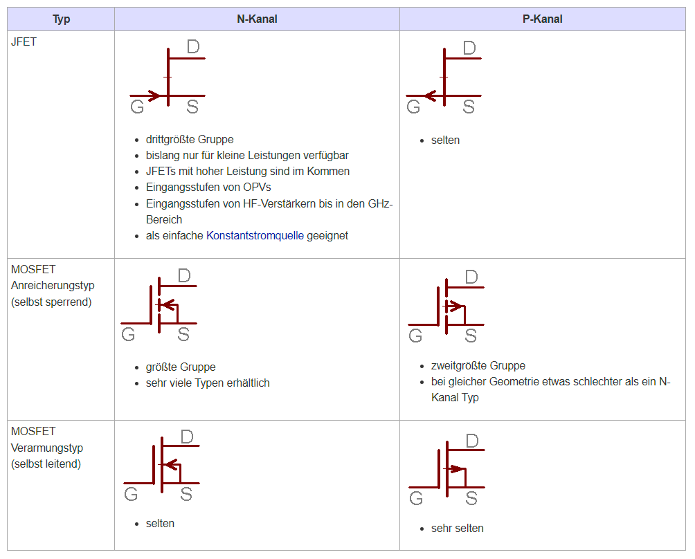 FET Typen